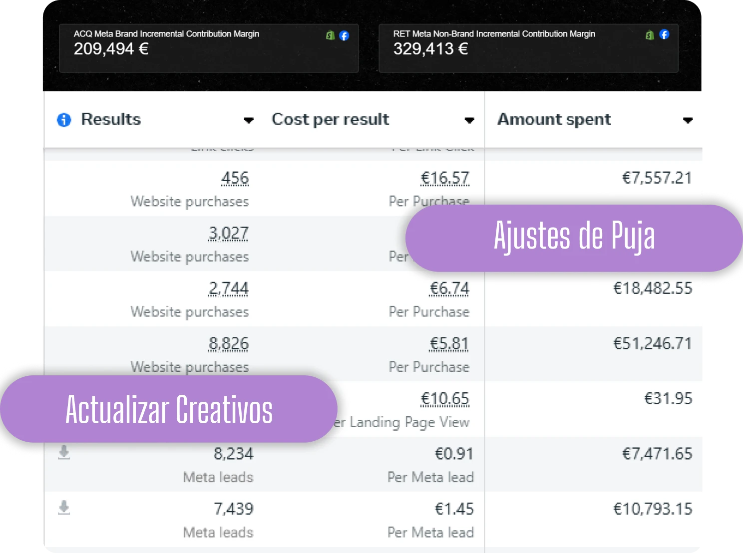 Ejecución y Optimización
