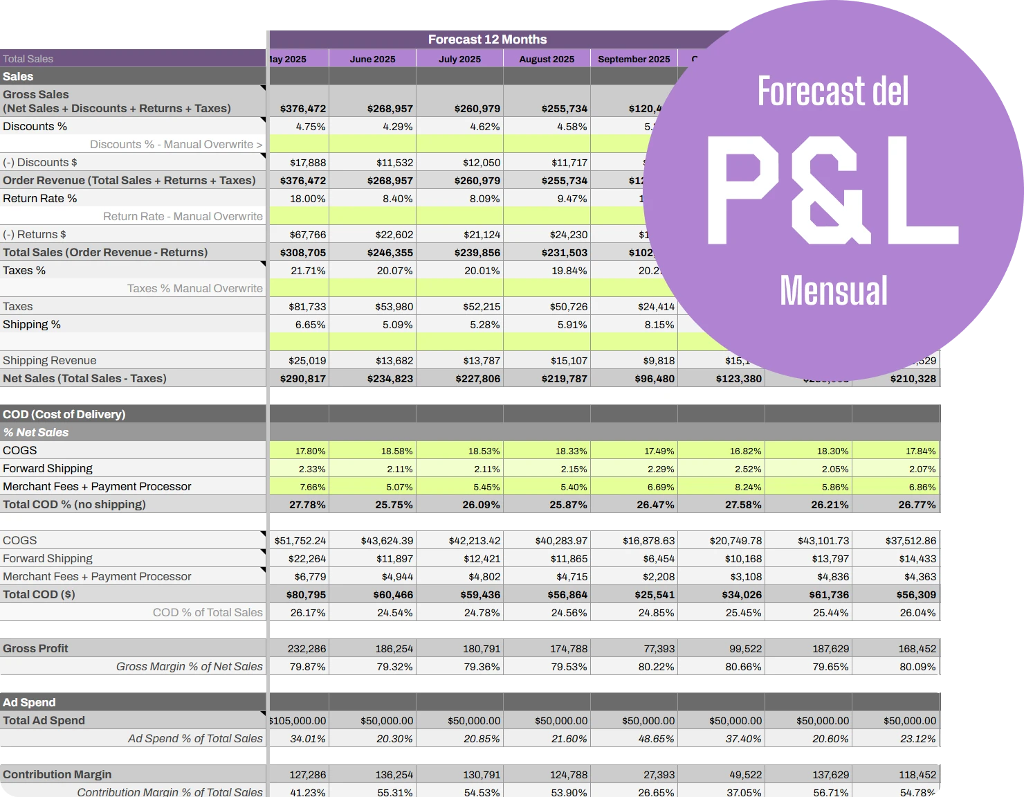 Análisis Financiero